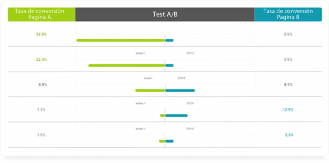 experiencia de usuario radios de conversión