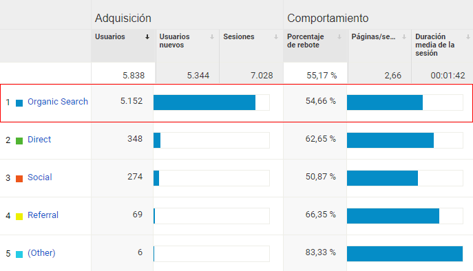 Posicionamiento web SEO